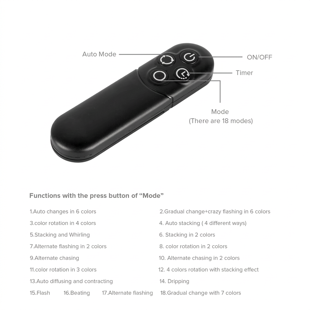 4-key RF remote control with 18 lighting modes and timer function