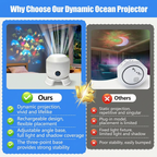 Rotating LED projector night light comparison – dynamic projection and stable three-point base